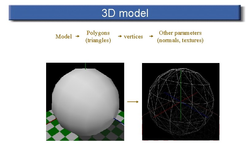 3 D model Model Polygons (triangles) vertices Other parameters (normals, textures) 