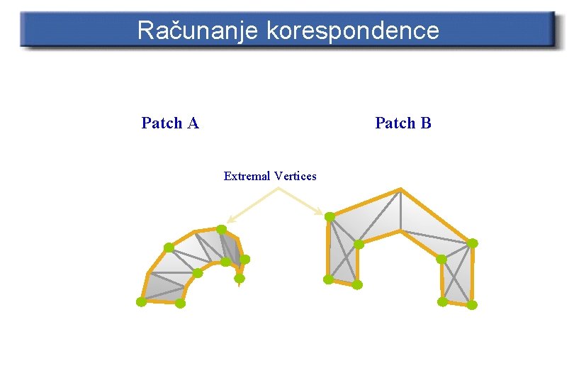 Računanje korespondence Patch A Patch B Extremal Vertices 