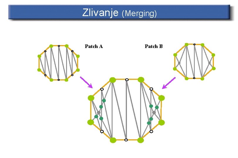 Zlivanje (Merging) Patch A Patch B 