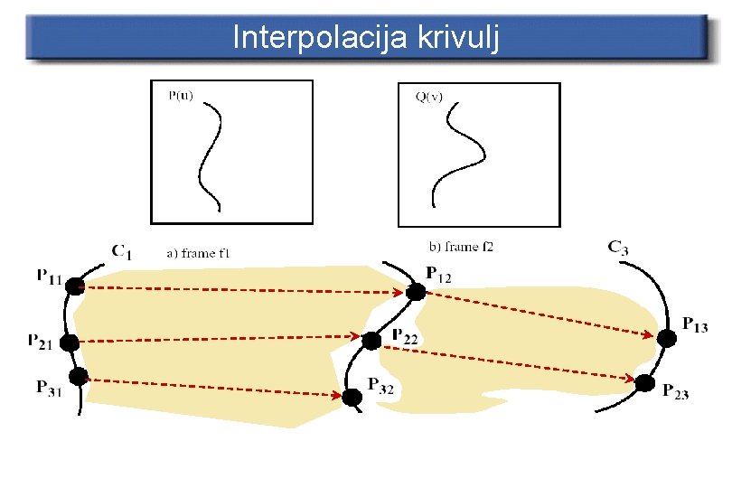 Interpolacija krivulj 