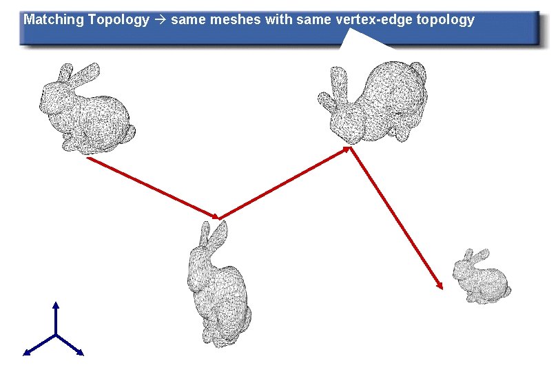 Matching Topology same meshes with same vertex-edge topology 