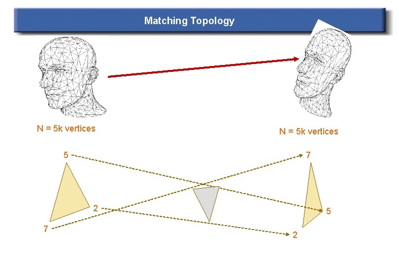 Matching Topology N = 5 k vertices 5 7 2 7 5 2 