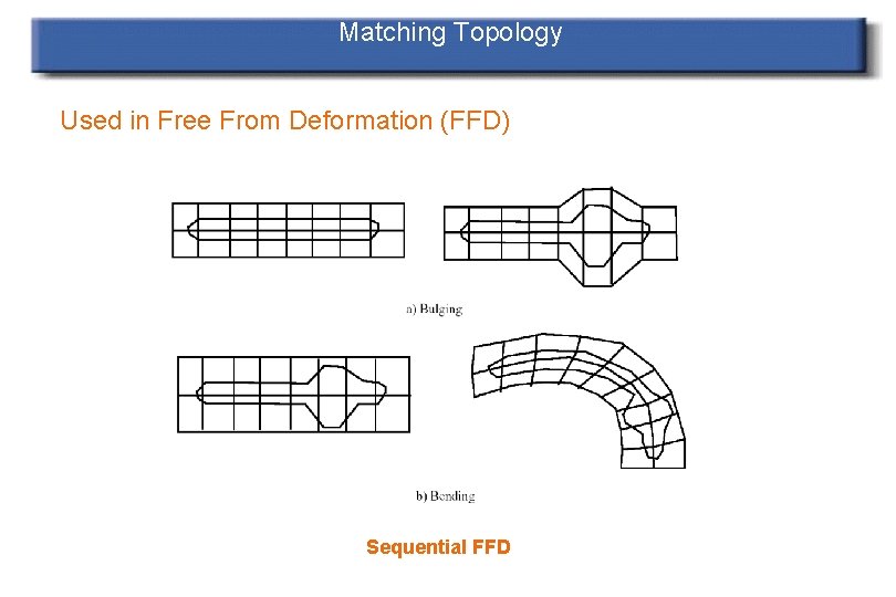 Matching Topology Used in Free From Deformation (FFD) Sequential FFD 