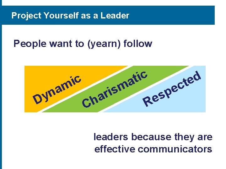 Project Yourself as a Leader People want to (yearn) follow a n Dy c