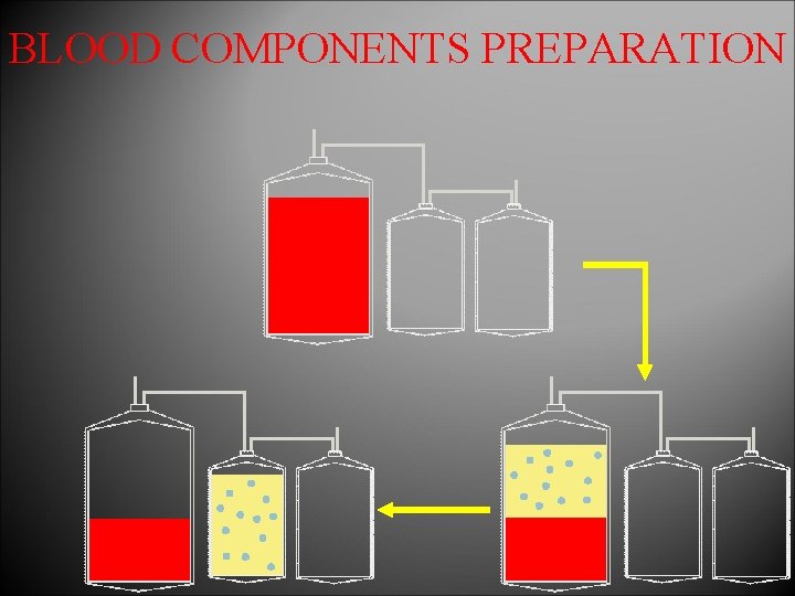 BLOOD COMPONENTS PREPARATION 