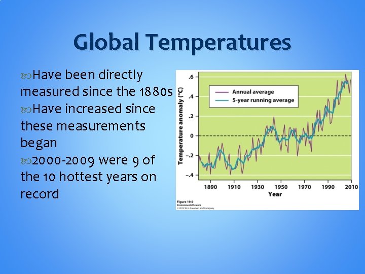 Global Temperatures Have been directly measured since the 1880 s Have increased since these