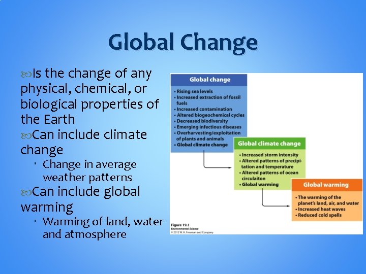 Global Change Is the change of any physical, chemical, or biological properties of the