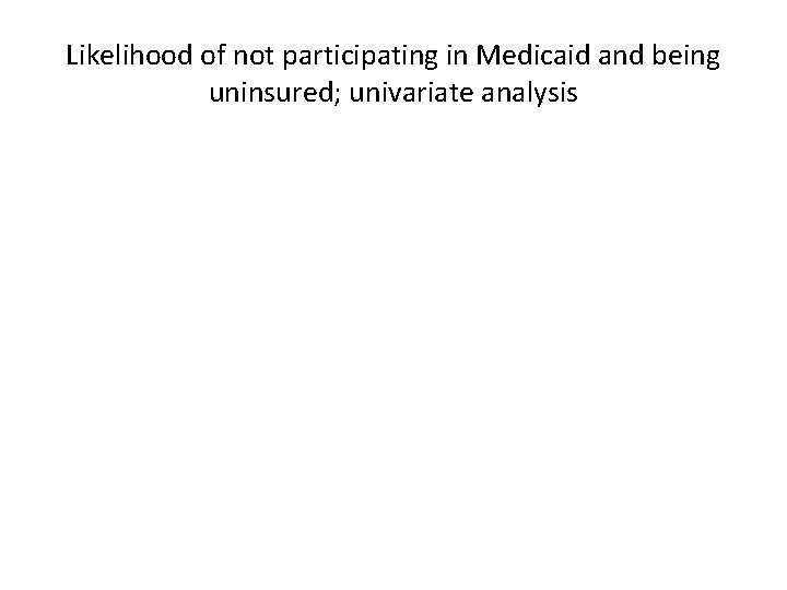 Likelihood of not participating in Medicaid and being uninsured; univariate analysis 