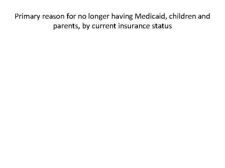 Primary reason for no longer having Medicaid, children and parents, by current insurance status