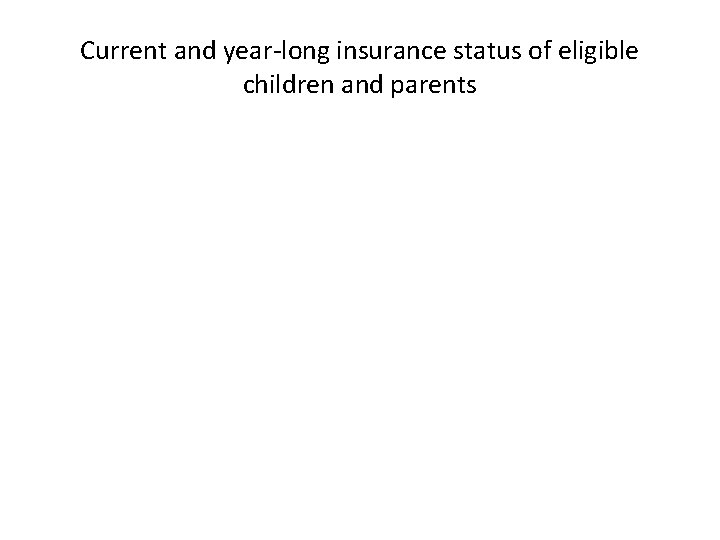 Current and year-long insurance status of eligible children and parents 