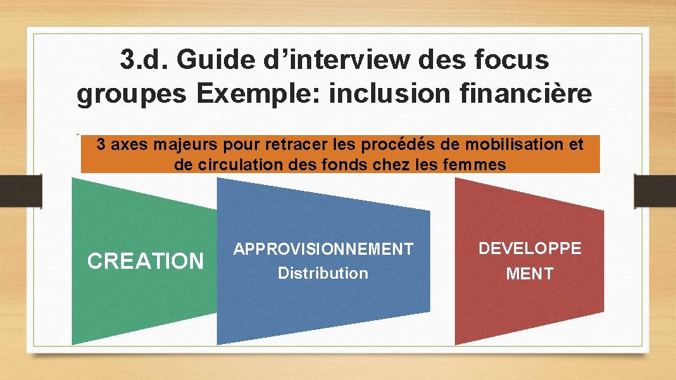 3. d. Guide d’interview des focus groupes Exemple: inclusion financière 3 axes majeurs pour