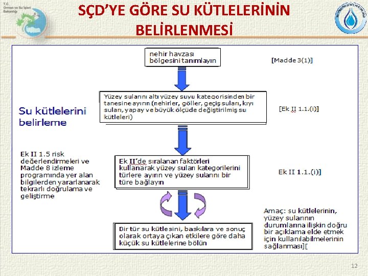 SÇD’YE GÖRE SU KÜTLELERİNİN BELİRLENMESİ 12 