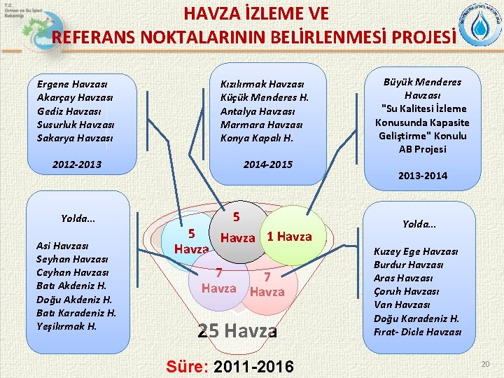  HAVZA İZLEME VE REFERANS NOKTALARININ BELİRLENMESİ PROJESİ Ergene Havzası Akarçay Havzası Gediz Havzası