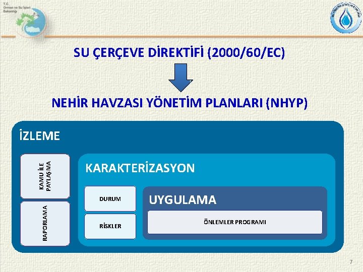 SU ÇERÇEVE DİREKTİFİ (2000/60/EC) NEHİR HAVZASI YÖNETİM PLANLARI (NHYP) KAMU İLE PAYLAŞMA İZLEME KARAKTERİZASYON