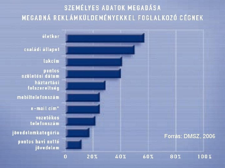 Forrás: DMSZ, 2006 