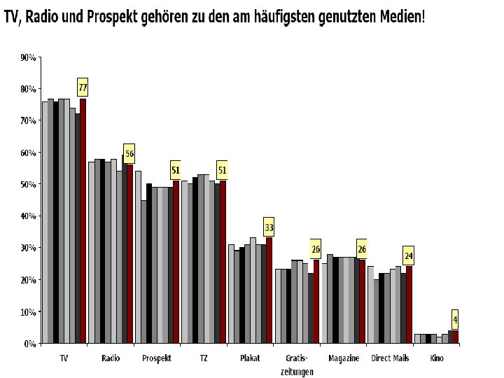 Drogerien 