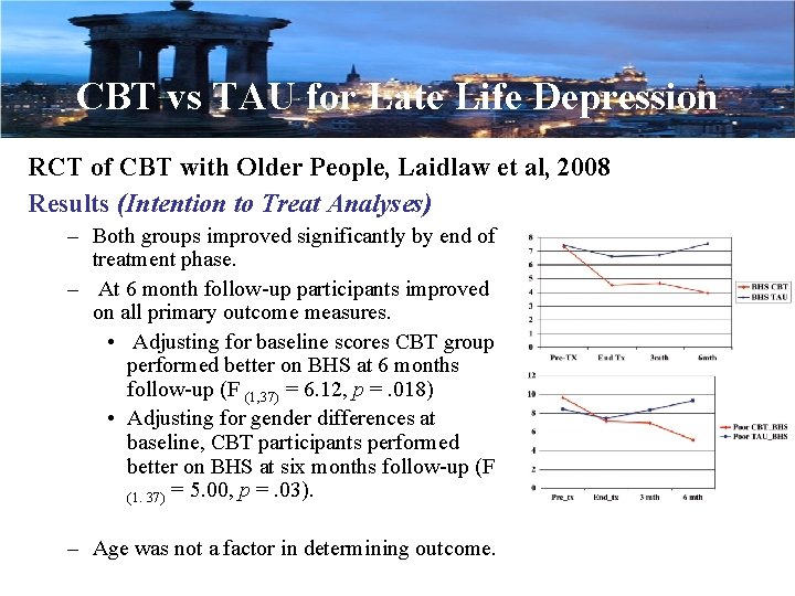 CBT vs TAU for Late Life Depression RCT of CBT with Older People, Laidlaw