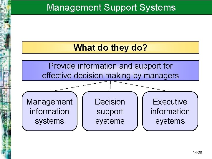 Management Support Systems What do they do? Provide information and support for effective decision
