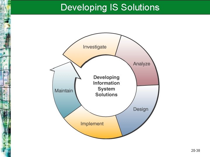 Developing IS Solutions 20 -38 