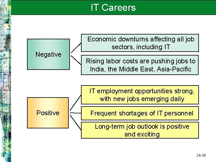 IT Careers Economic downturns affecting all job sectors, including IT Negative Rising labor costs