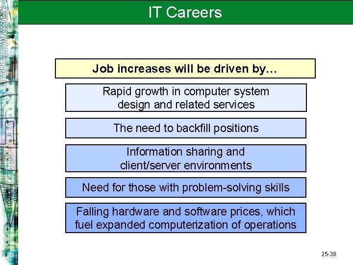 IT Careers Job increases will be driven by… Rapid growth in computer system design
