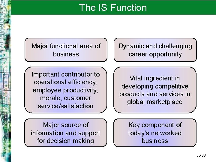 The IS Function Major functional area of business Dynamic and challenging career opportunity Important