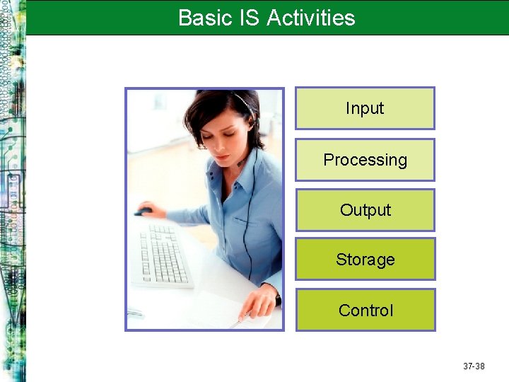 Basic IS Activities Input Processing Output Storage Control 37 -38 