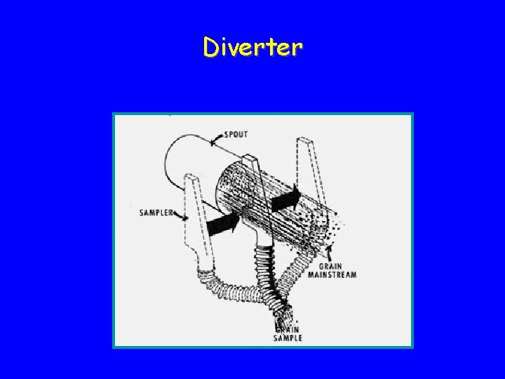 Diverter 