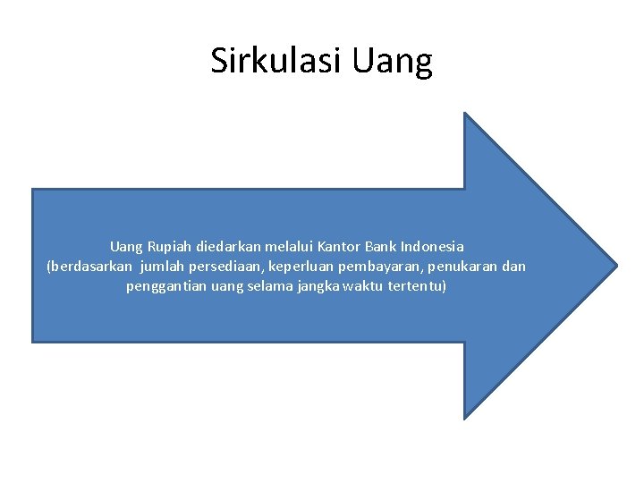 Sirkulasi Uang Rupiah diedarkan melalui Kantor Bank Indonesia (berdasarkan jumlah persediaan, keperluan pembayaran, penukaran