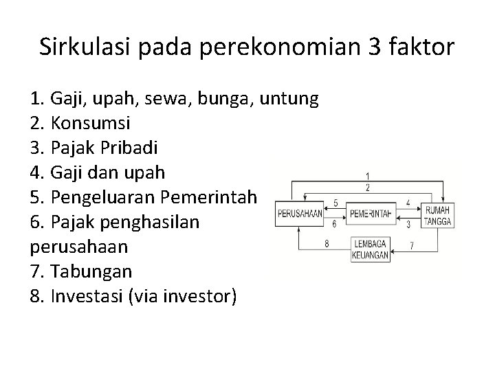 Sirkulasi pada perekonomian 3 faktor 1. Gaji, upah, sewa, bunga, untung 2. Konsumsi 3.