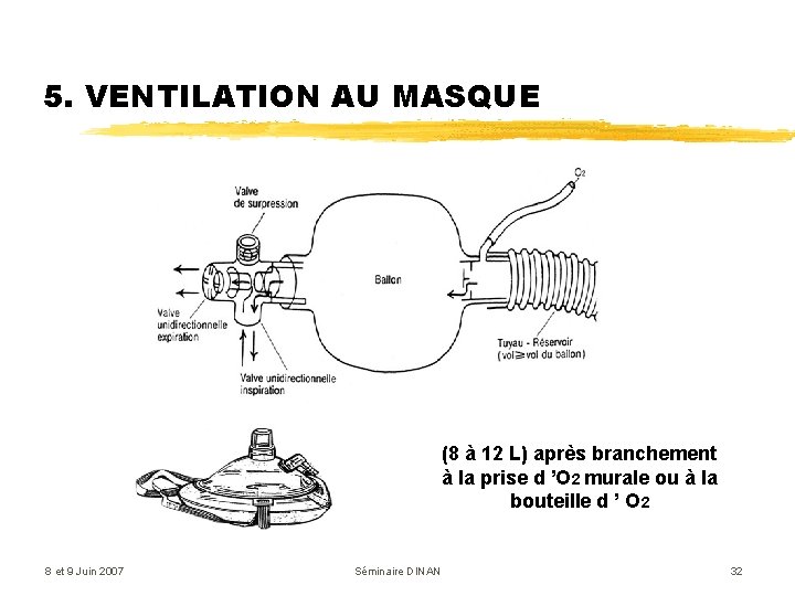 5. VENTILATION AU MASQUE (8 à 12 L) après branchement à la prise d