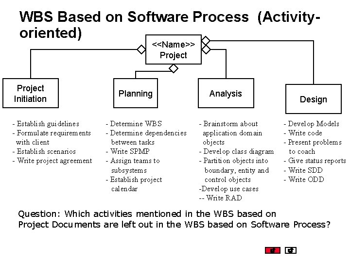 WBS Based on Software Process (Activityoriented) <<Name>> Project Initiation - Establish guidelines - Formulate