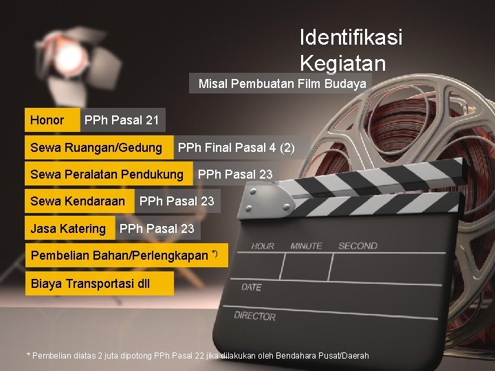 Identifikasi Kegiatan Misal Pembuatan Film Budaya Honor PPh Pasal 21 Sewa Ruangan/Gedung PPh Final