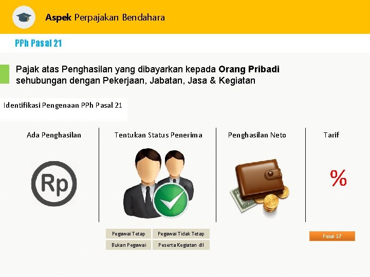 Aspek Perpajakan Bendahara PPh Pasal 21 Pajak atas Penghasilan yang dibayarkan kepada Orang Pribadi