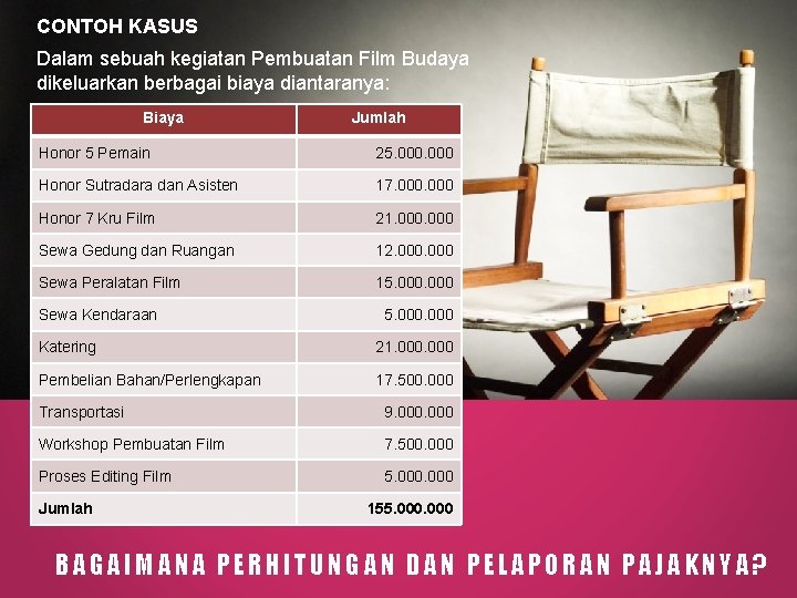 CONTOH KASUS Dalam sebuah kegiatan Pembuatan Film Budaya dikeluarkan berbagai biaya diantaranya: Biaya Jumlah