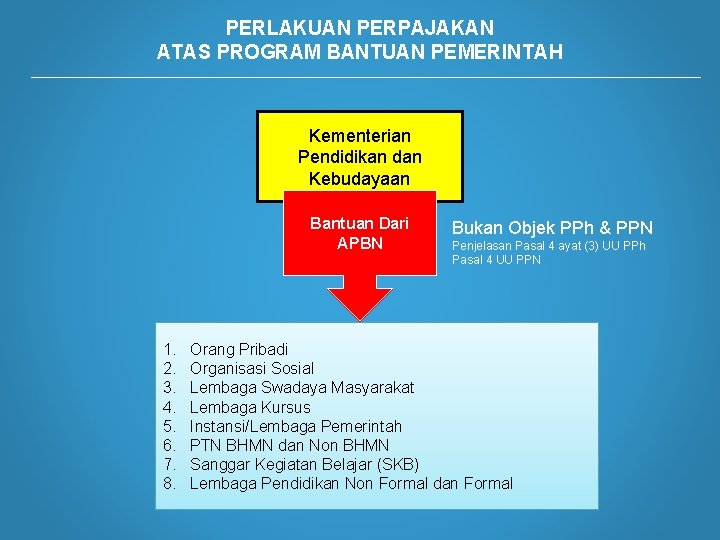 PERLAKUAN PERPAJAKAN ATAS PROGRAM BANTUAN PEMERINTAH Kementerian Pendidikan dan Kebudayaan Bantuan Dari APBN 1.