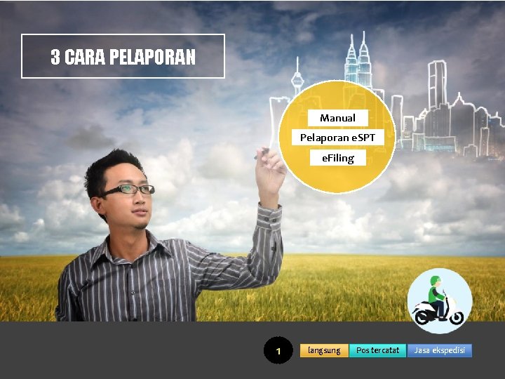 3 CARA PELAPORAN Manual Pelaporan e. SPT e. Filing 1 langsung Pos tercatat Jasa
