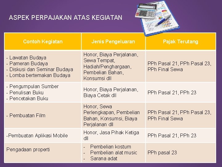 ASPEK PERPAJAKAN ATAS KEGIATAN Contoh Kegiatan Jenis Pengeluaran Pajak Terutang - Lawatan Budaya -