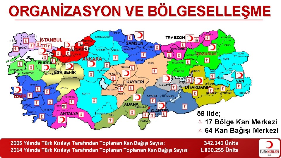 ORGANİZASYON VE BÖLGESELLEŞME 59 ilde; 17 Bölge Kan Merkezi 64 Kan Bağışı Merkezi 2005