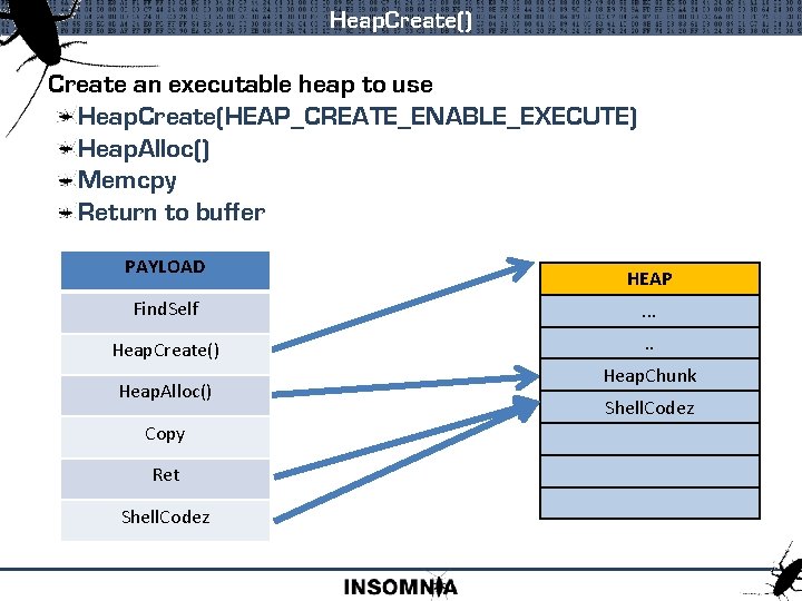 Heap. Create() Create an executable heap to use Heap. Create(HEAP_CREATE_ENABLE_EXECUTE) Heap. Alloc() Memcpy Return