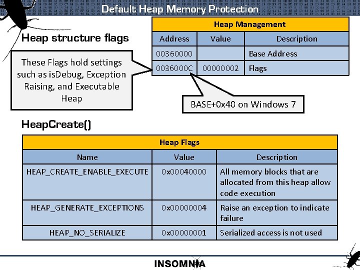 Default Heap Memory Protection Heap Management Heap structure flags These Flags hold settings such