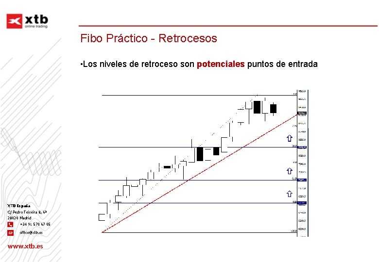 Fibo Práctico - Retrocesos • Los niveles de retroceso son potenciales puntos de entrada