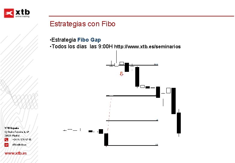 Estrategias con Fibo • Estrategia Fibo Gap • Todos los días las 9: 00