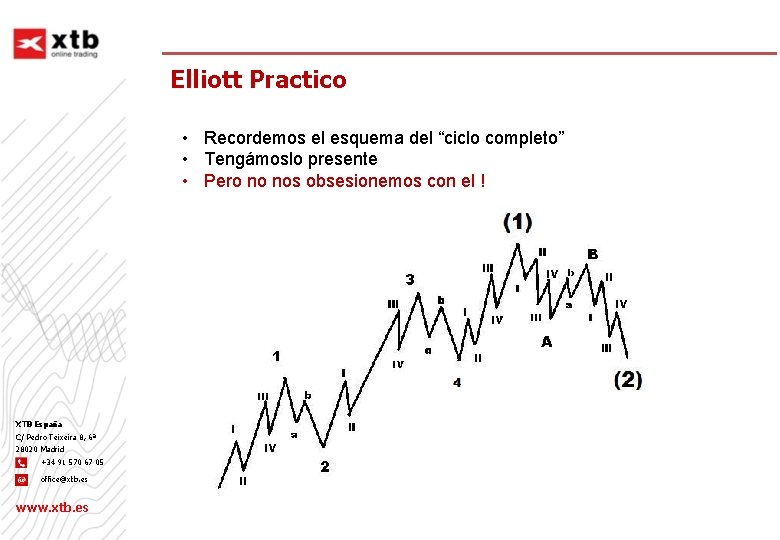 Elliott Practico • Recordemos el esquema del “ciclo completo” • Tengámoslo presente • Pero