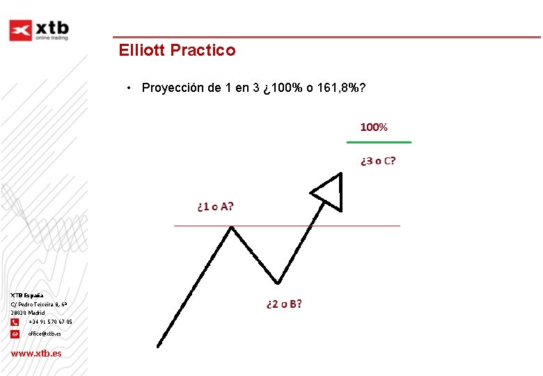 Elliott Practico • Proyección de 1 en 3 ¿ 100% o 161, 8%? XTB