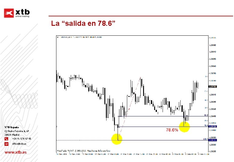 La “salida en 78. 6” XTB España C/ Pedro Teixeira 8, 6ª 28020 Madrid