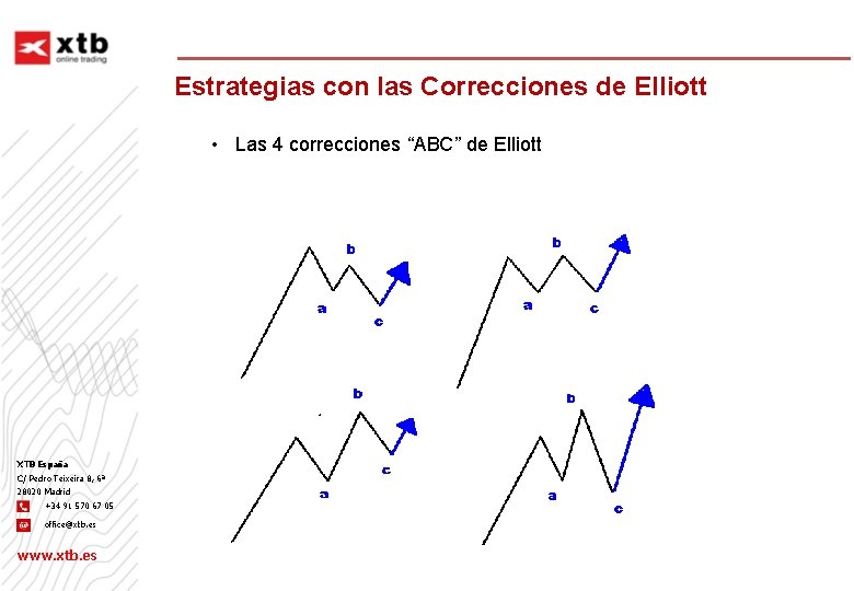 Estrategias con las Correcciones de Elliott • Las 4 correcciones “ABC” de Elliott XTB