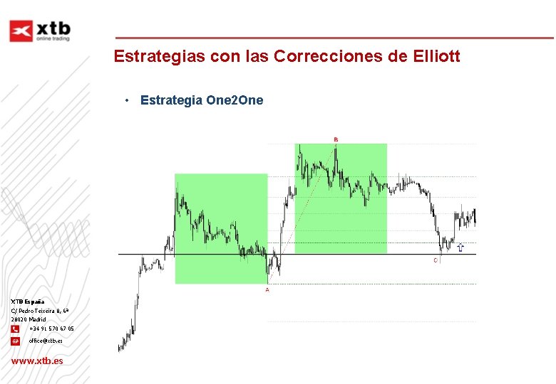 Estrategias con las Correcciones de Elliott • Estrategia One 2 One XTB España C/