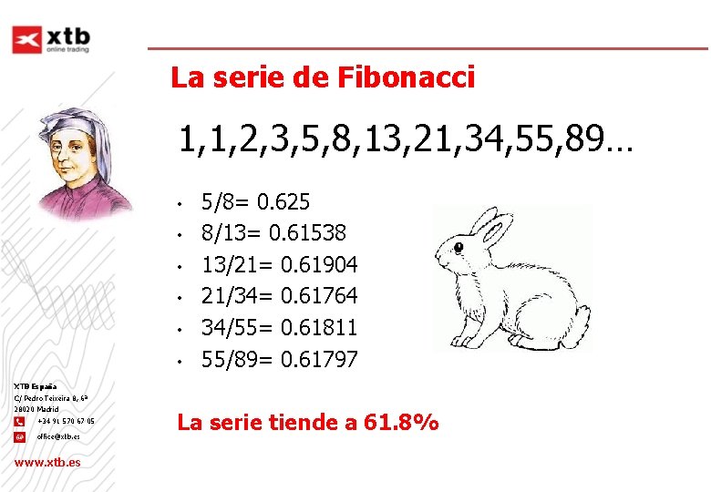 La serie de Fibonacci 1, 1, 2, 3, 5, 8, 13, 21, 34, 55,