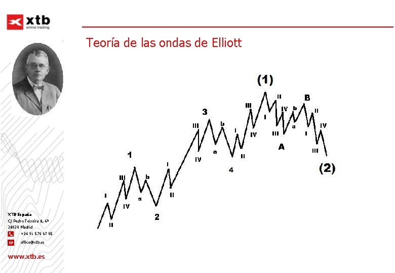 Teoría de las ondas de Elliott XTB España C/ Pedro Teixeira 8, 6ª 28020